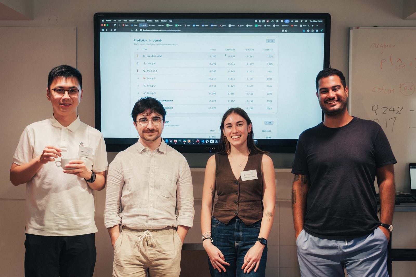A research team in front of the final leaderboard standings